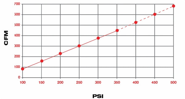 Downhole hammer Dominator 30 - IR3.5 SPIBO