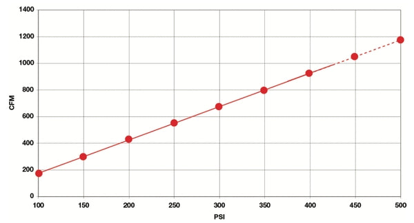 Downhole hammer Dominator 500 - H5 SPIBO